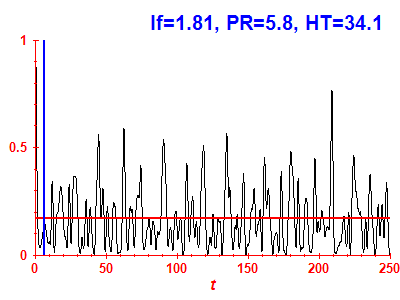 Survival probability